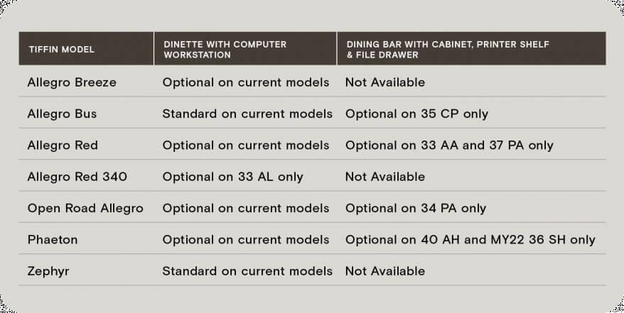 Dining Options Table 1