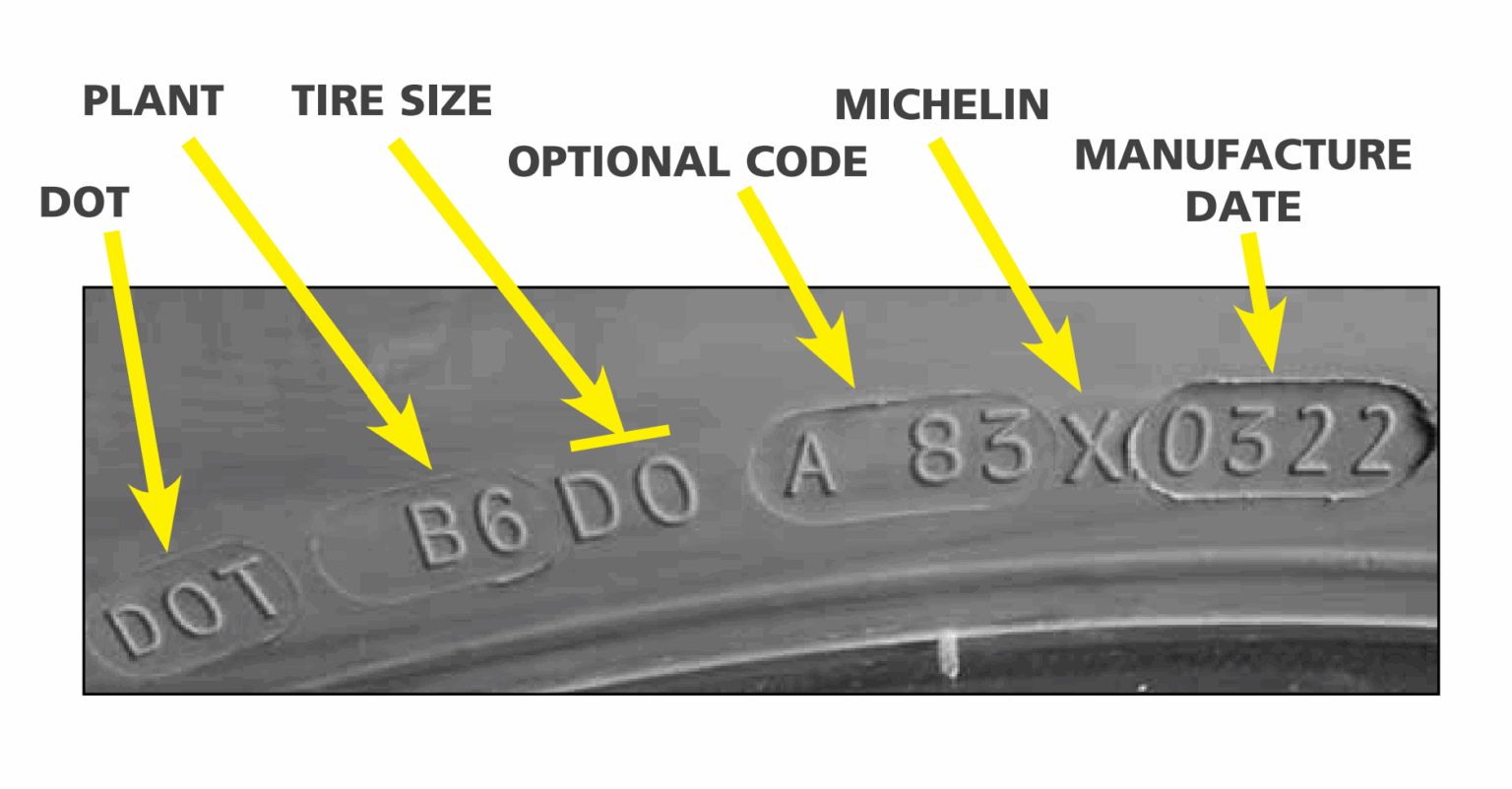 What I Didn’t Know About Tires - Tiffin Motorhomes