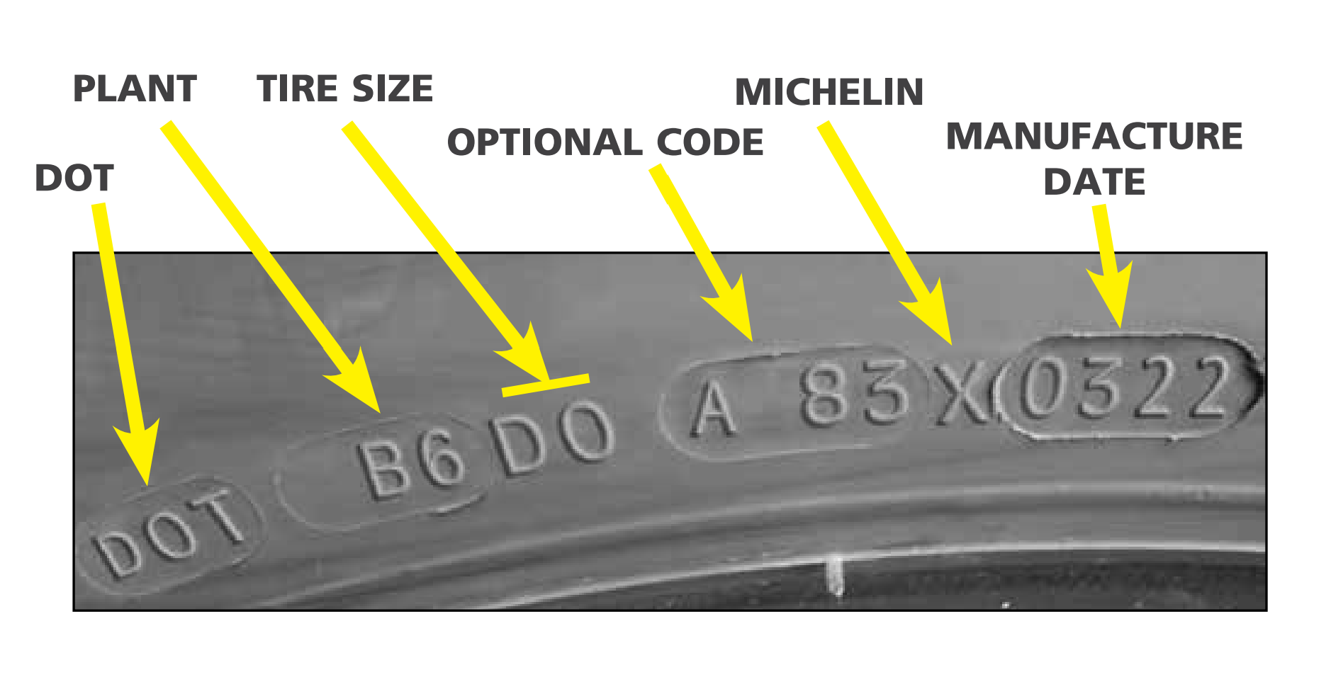 What I Didn’t Know About Tires - Tiffin Motorhomes